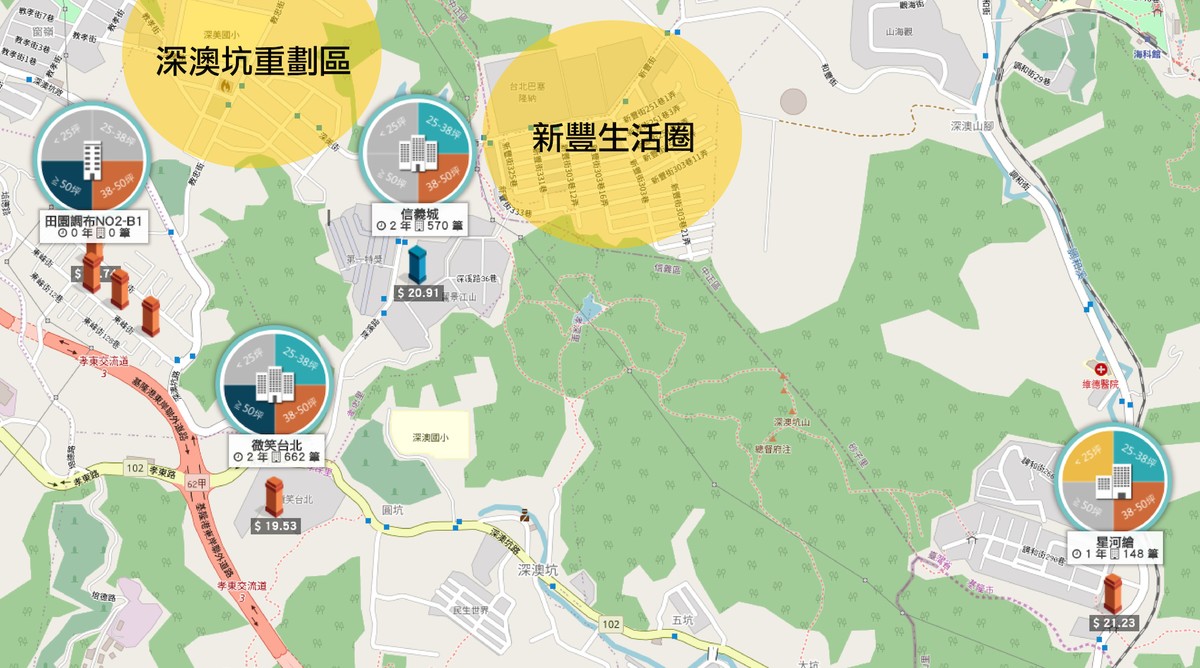 實價登錄