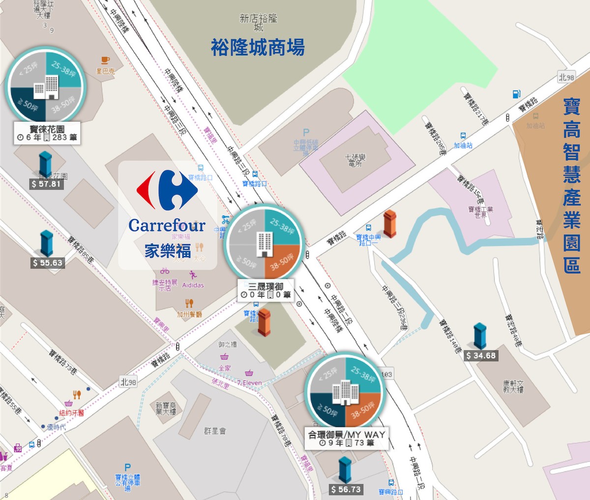 實價登錄-捷運七張站家樂福商圈一帶