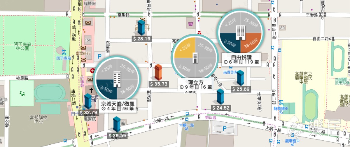實價登錄-凹仔底捷運站一帶