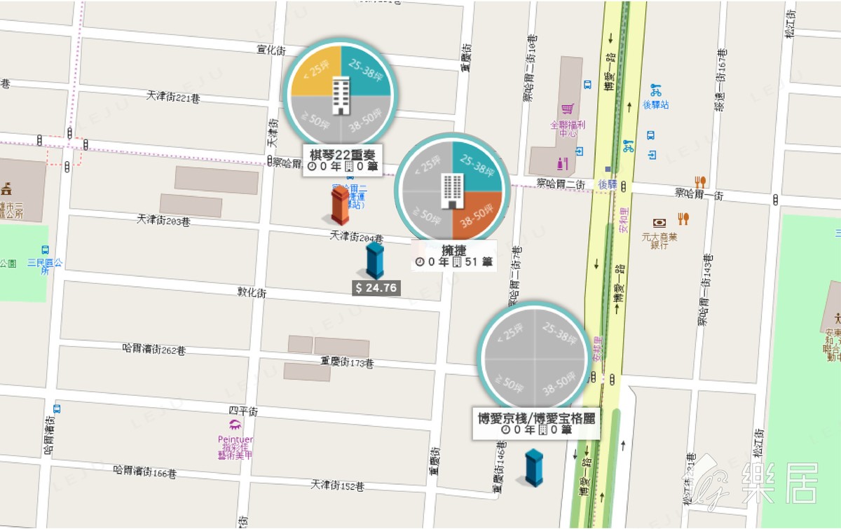 實價登錄-後驛捷運站一帶個案