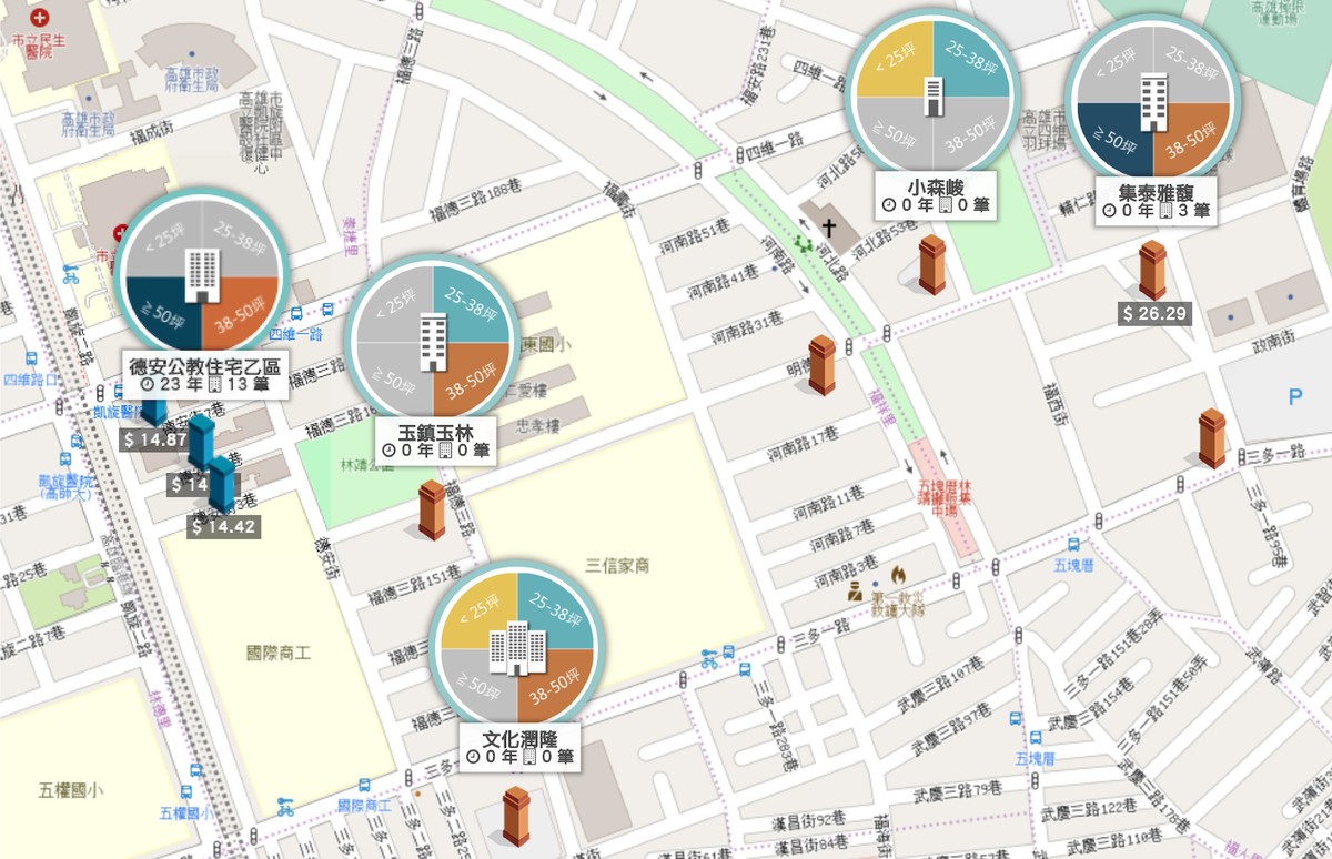 實價登錄-輕軌五權國小站一帶個案