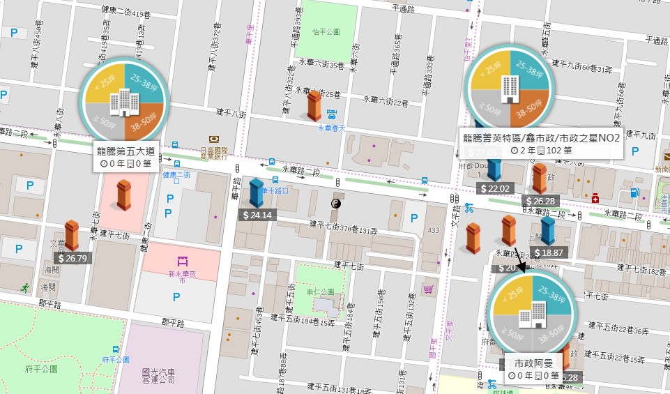 市政特區