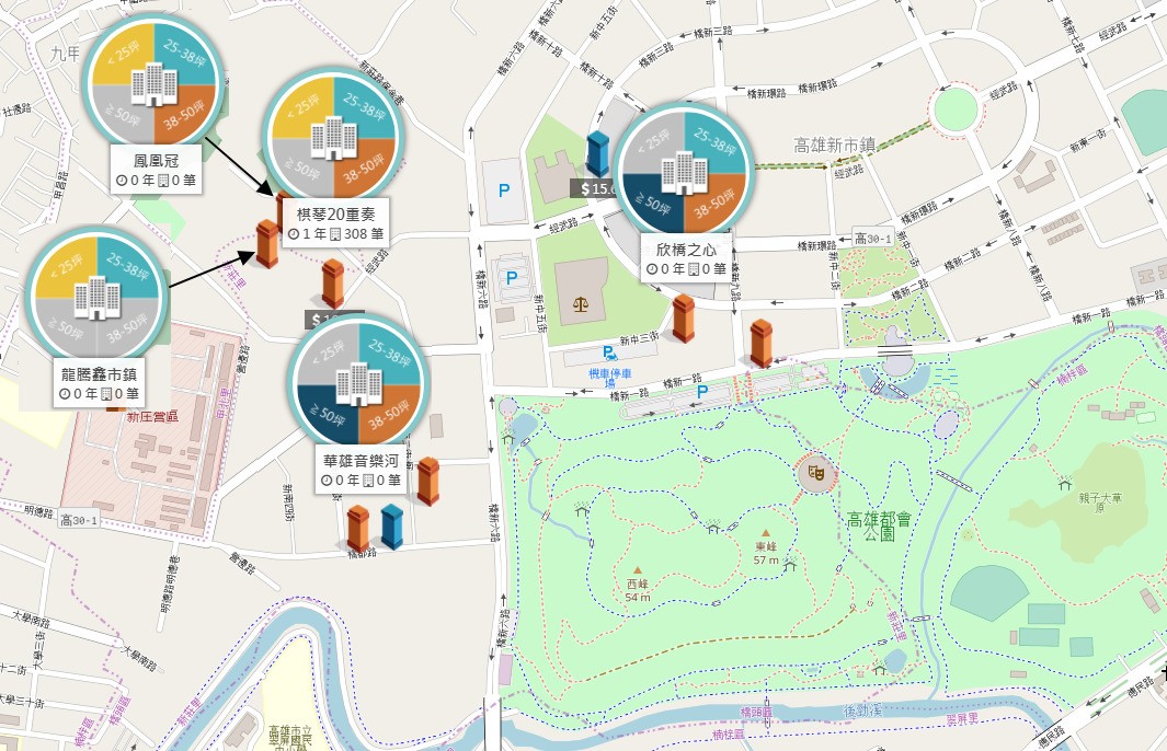都會公園周邊