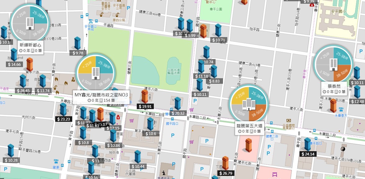 市政特區價格圖