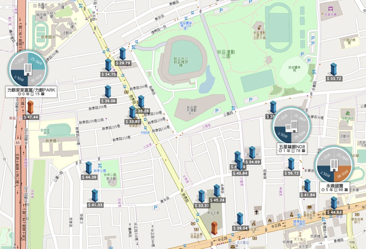 新莊運動公園生活圈
