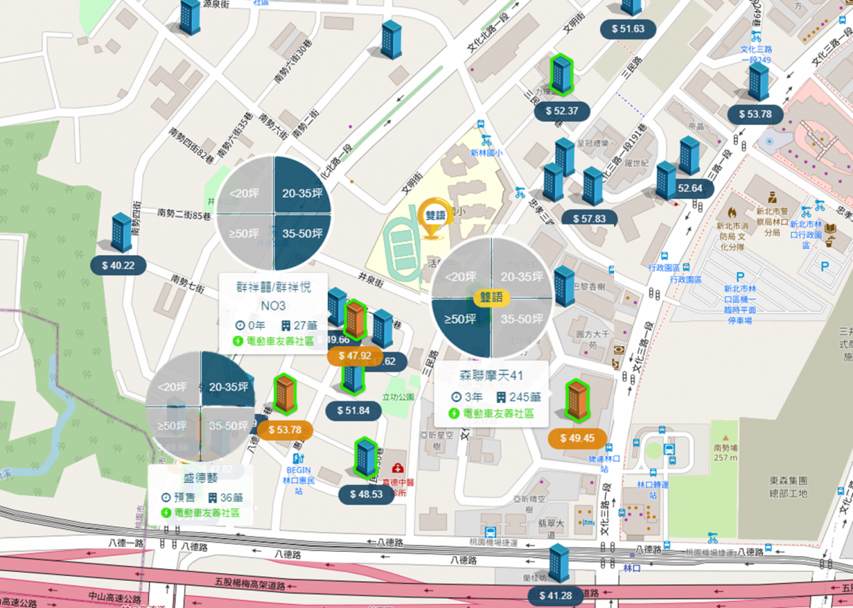 三井OUTLET周邊個案
