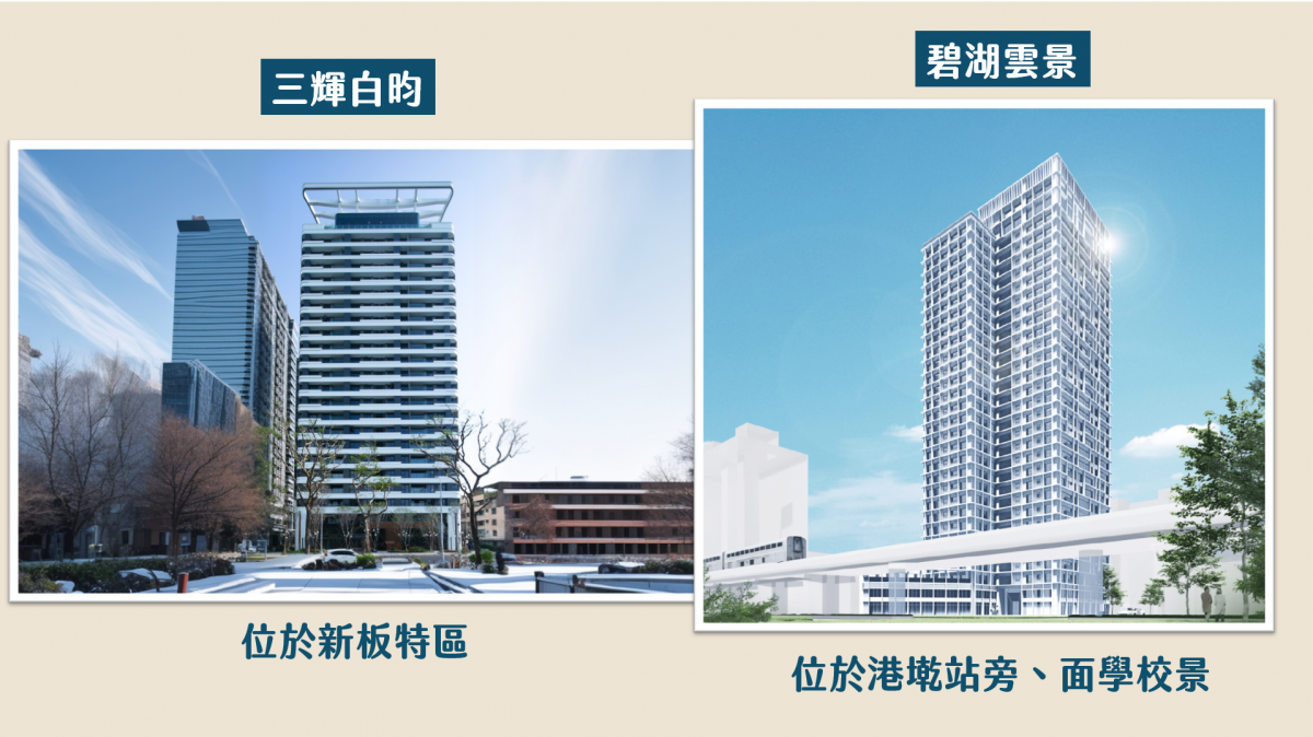 三輝白昀、碧湖雲景