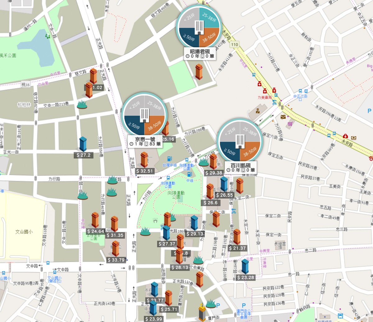 中路重劃區三段個案