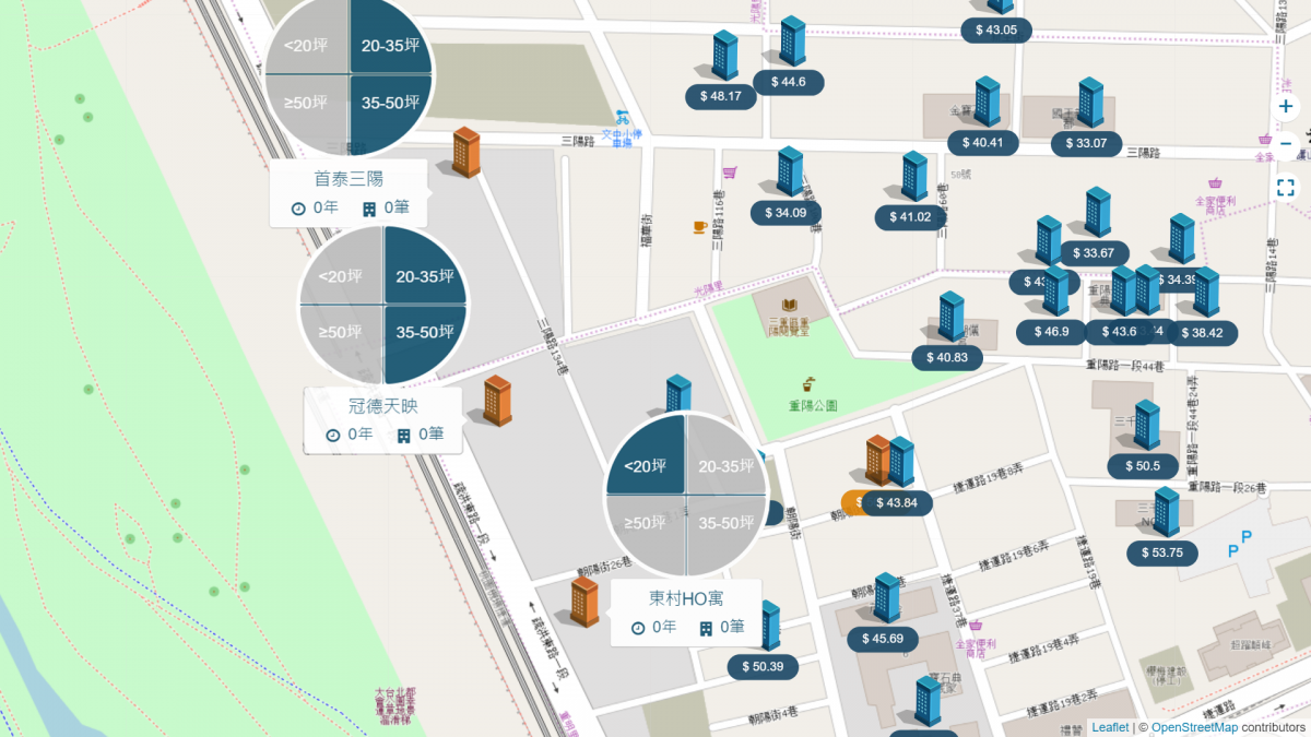 三重站生活圈個案分布