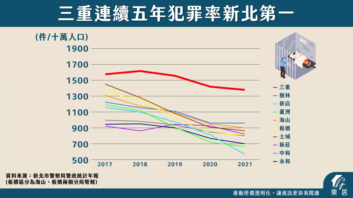 三重犯罪率