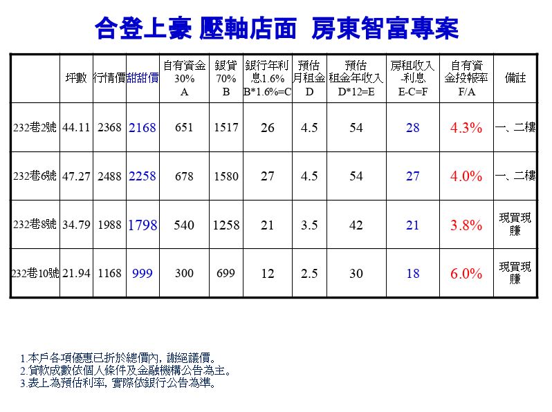 合登上豪店面