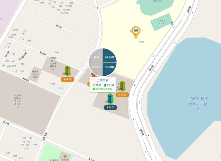 客運園區 區域行情圖