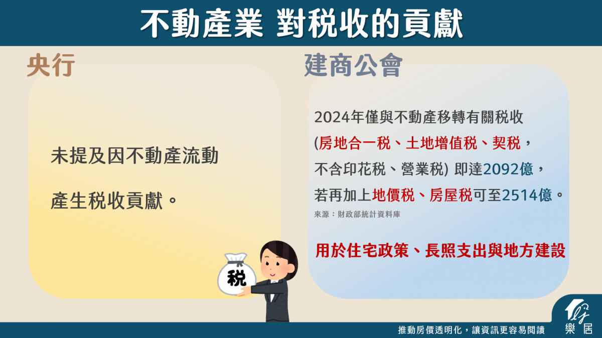 不動產業 對稅收的貢獻