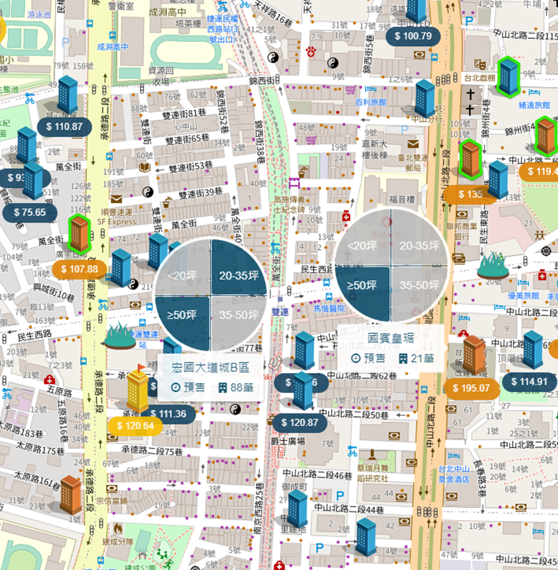 中山生活圈 行情比較圖