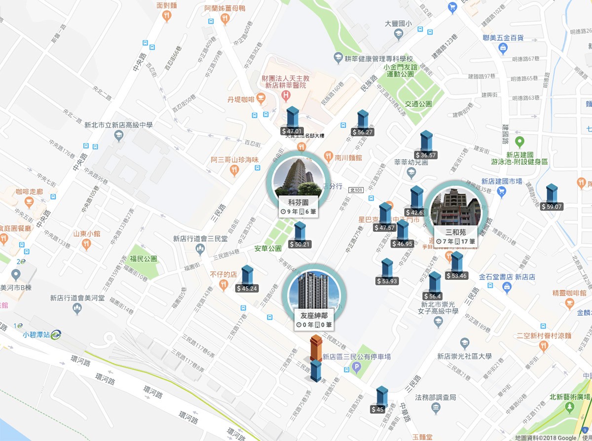 友座紳鄰-中正路商圈周圍個案
