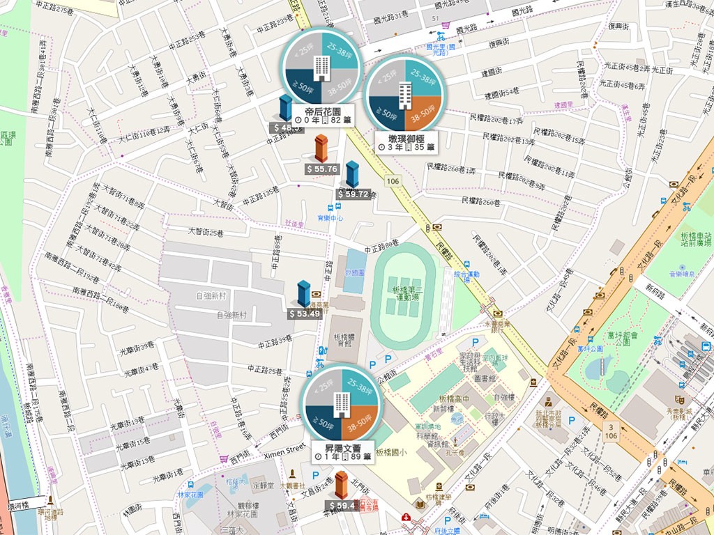 中正路商圈及板橋第二運動場周邊行情