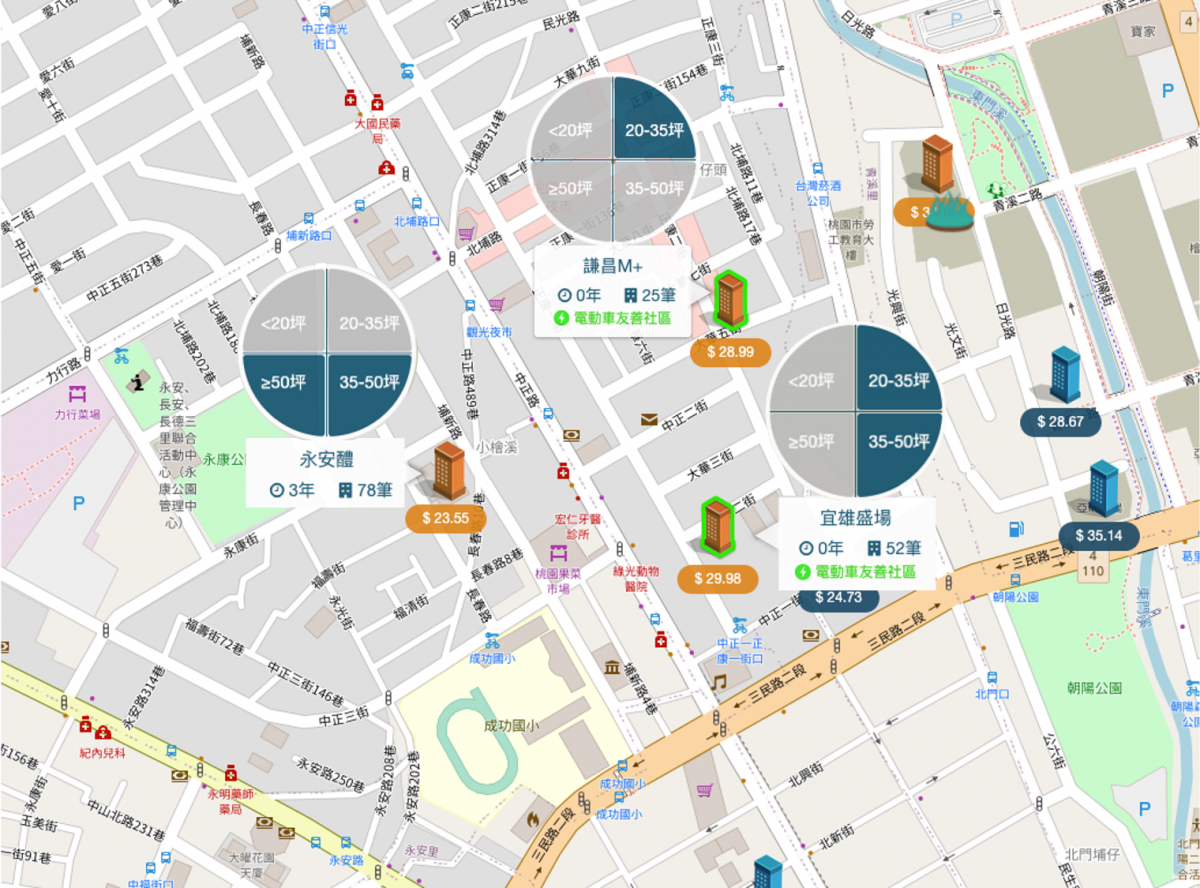 中正路生活圈 個案周邊行情圖