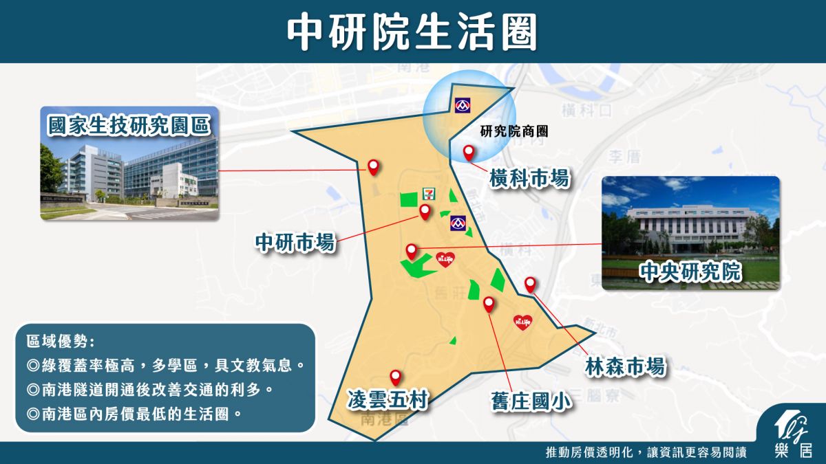 中研院