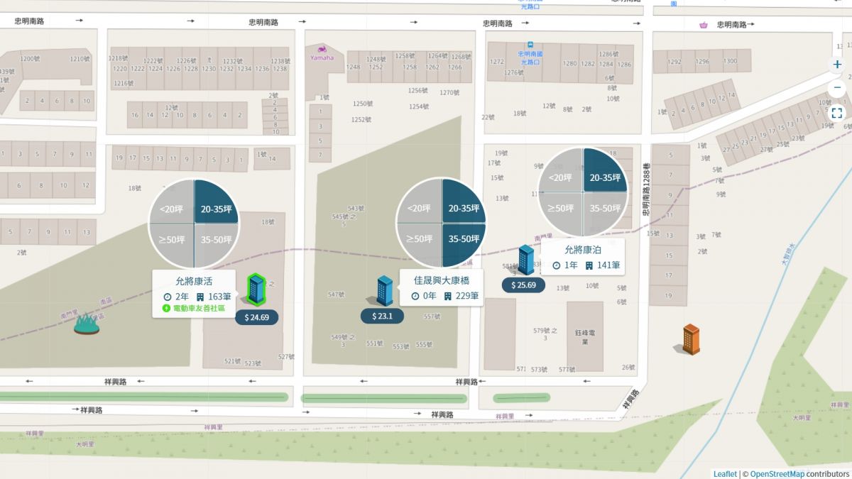中興大學生活圈區域個案