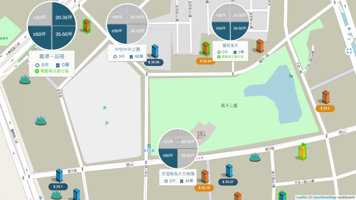 中路重劃區二段個案