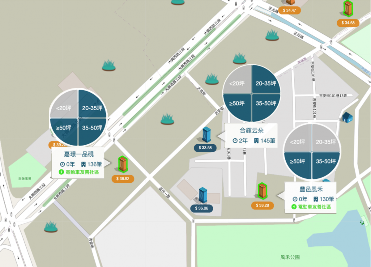 中路重劃區二段 個案周邊行情圖