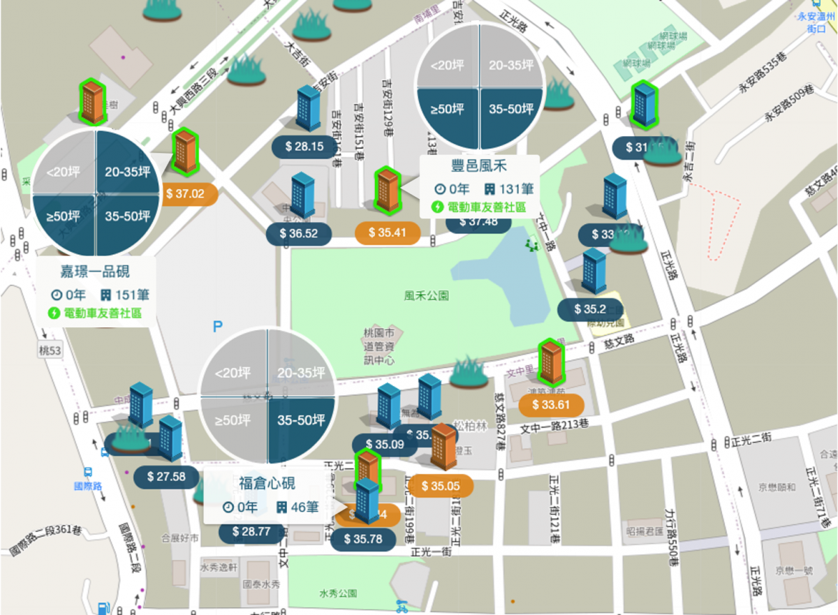 中路二段 周邊個案行情圖