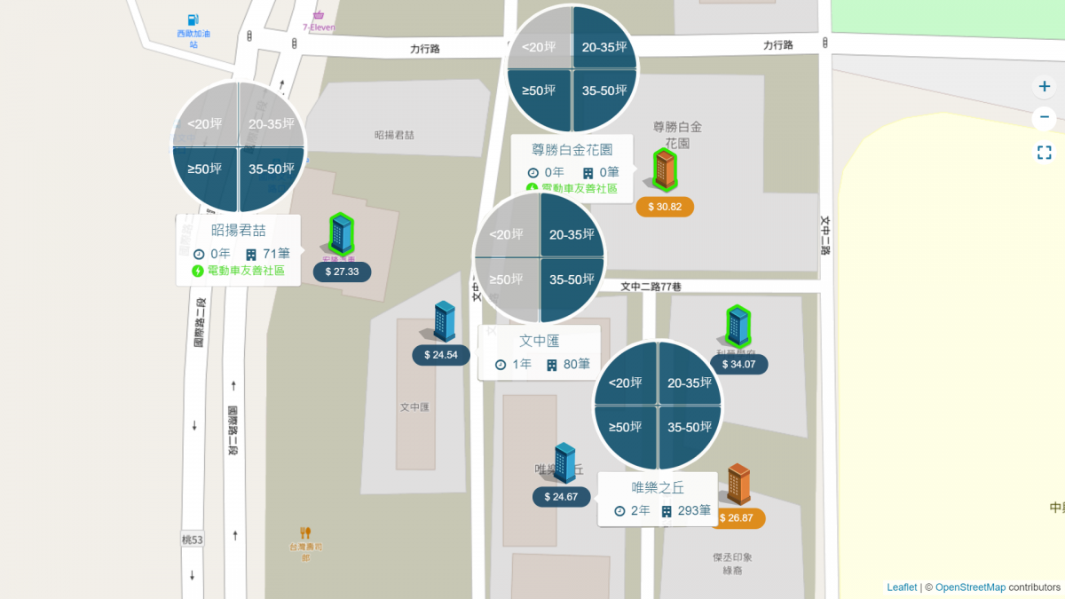 中路重劃區 二段個案分布