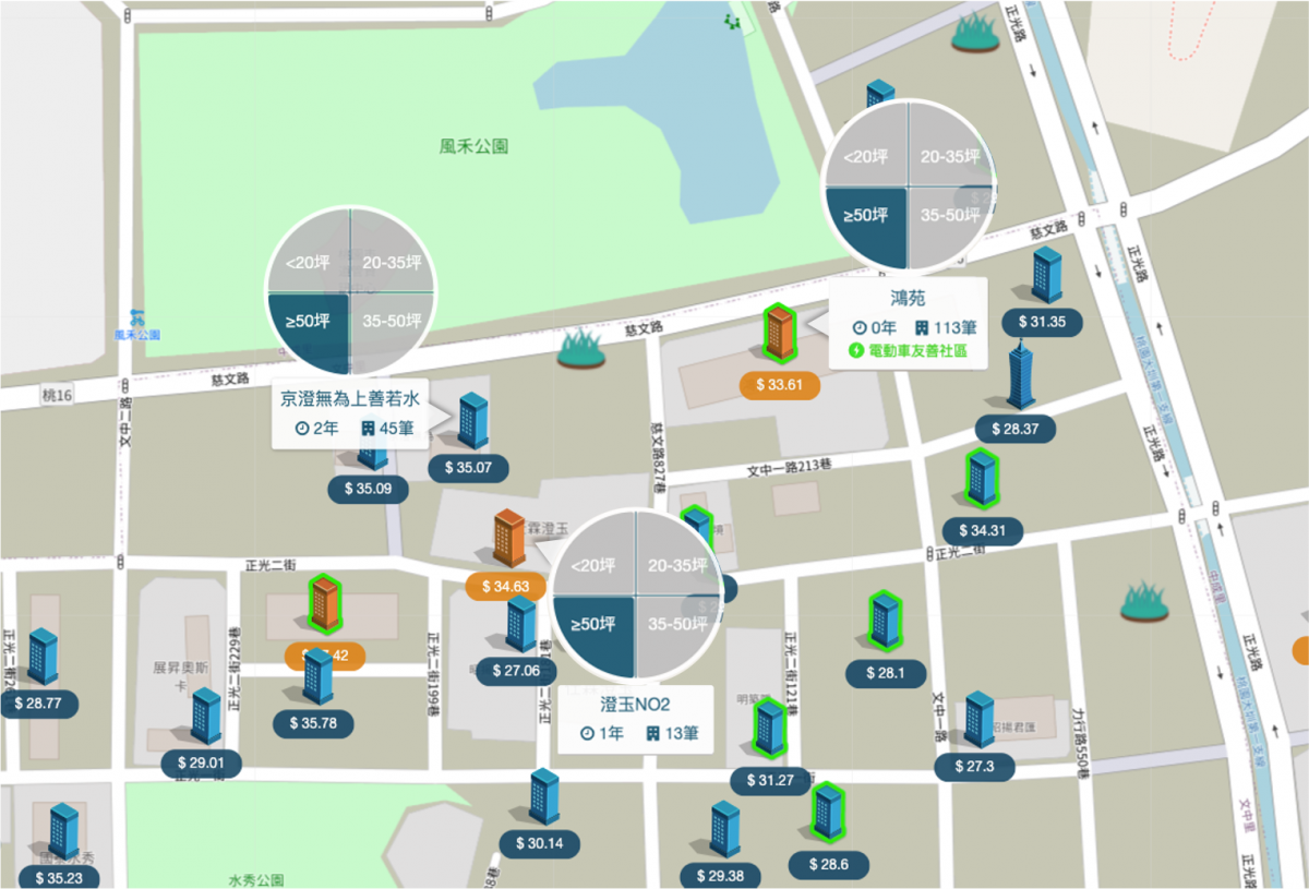 中路重劃區 個案周邊行情圖