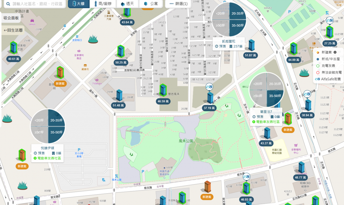 中路重劃區相似建案比較圖(風禾公園周邊)