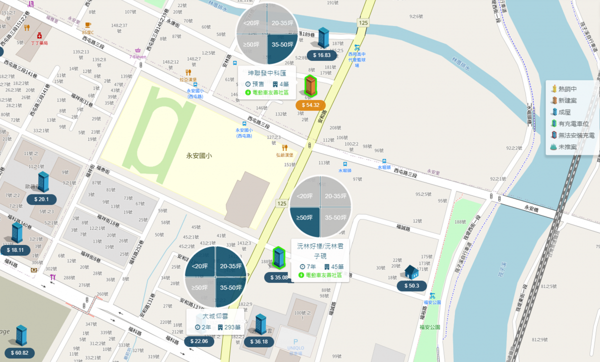 中科生活圈預售及新古屋行情比較