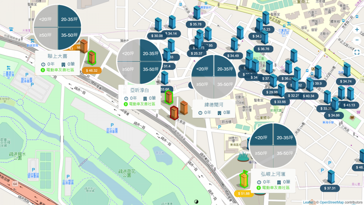 二重生活圈個案分布