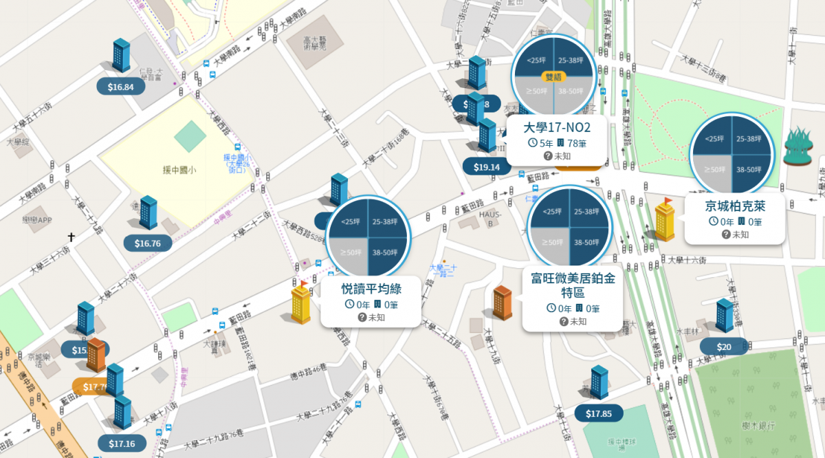 高雄大學特區區域個案