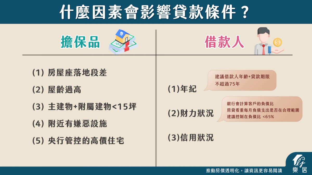 擔保品
