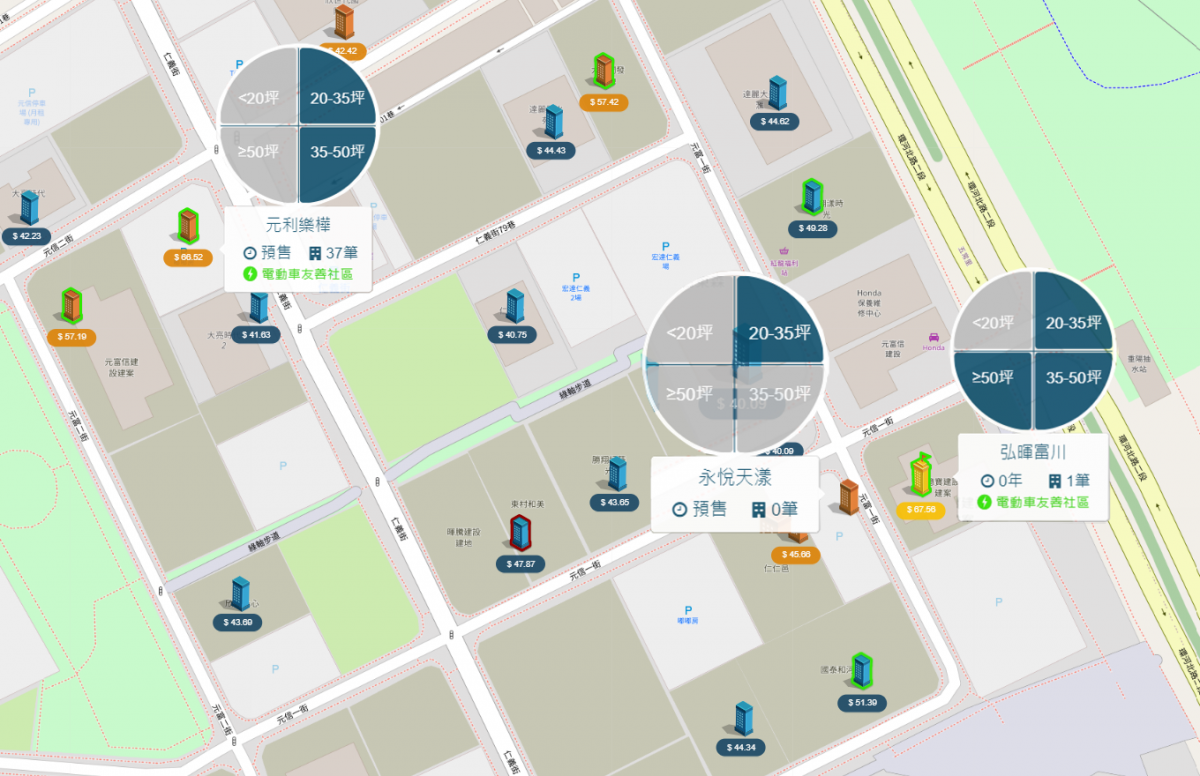 仁義重劃區個案分布