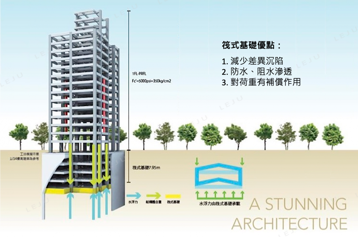 信義WOW_建築工法