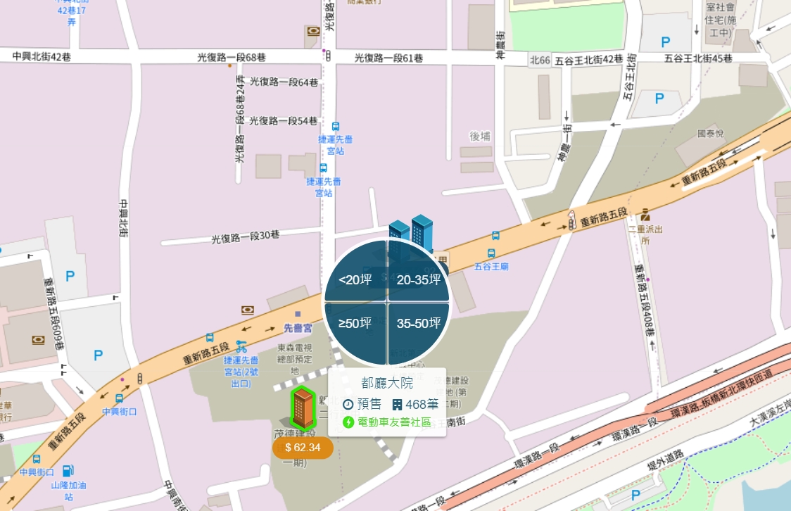 先嗇宮生活圈個案