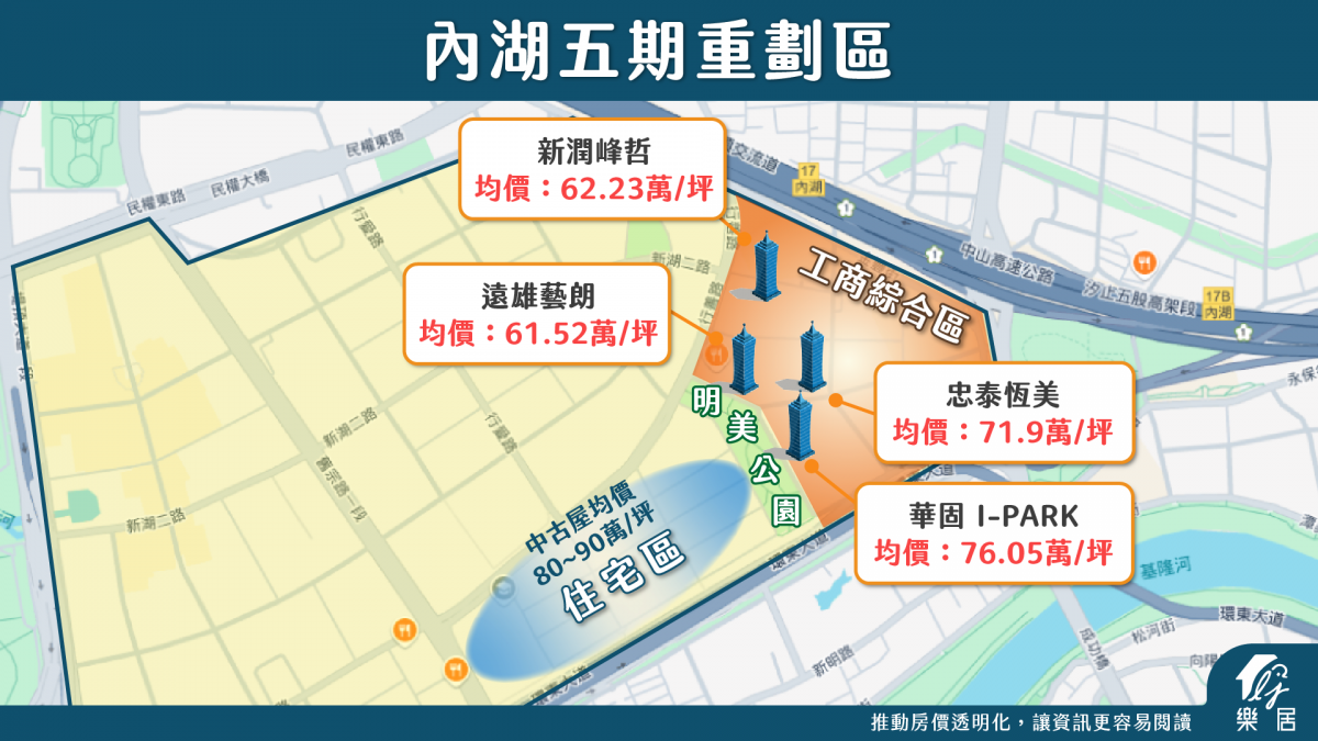 內湖五期重劃區