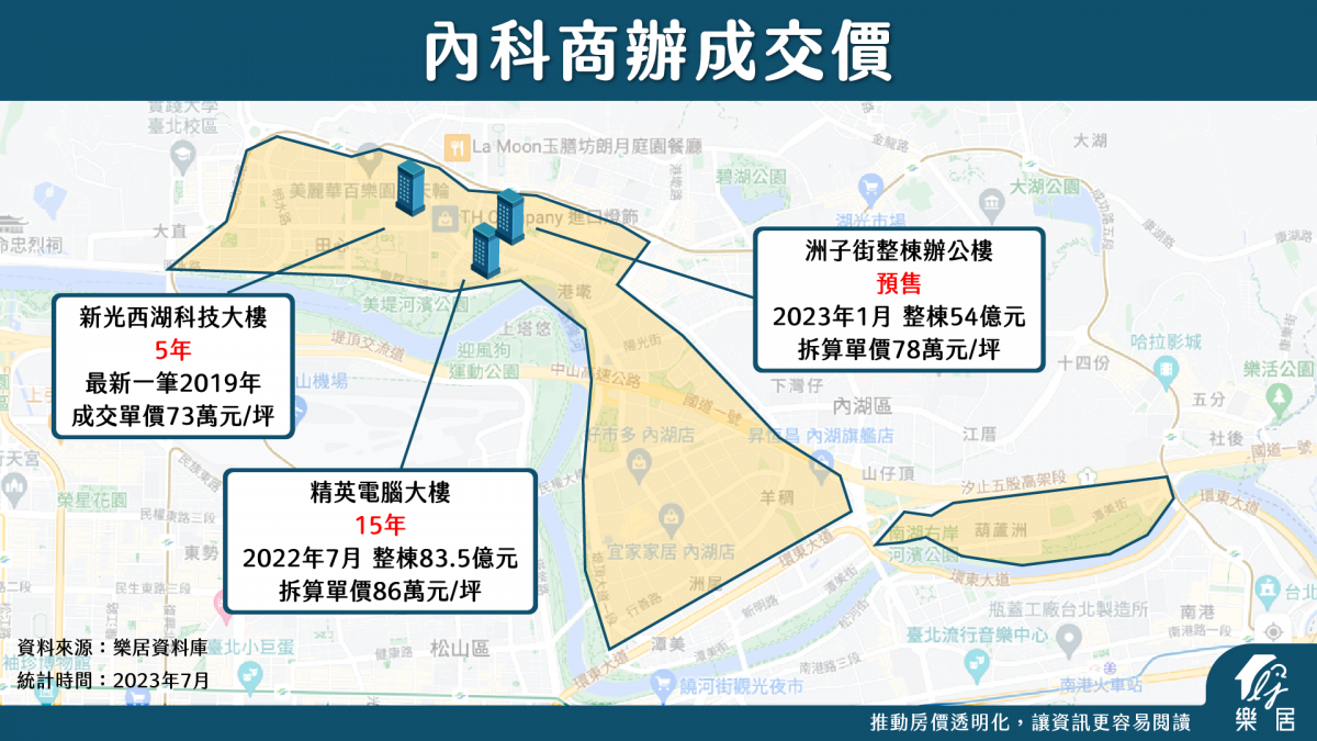 內科商辦成交價