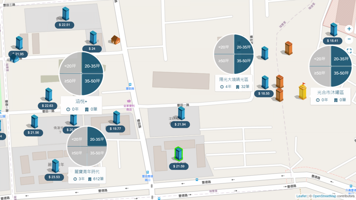 光合市周遭個案分布