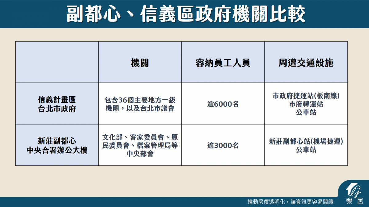 行政機關比較