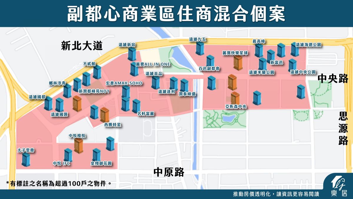 副都心商業區住商混合個案