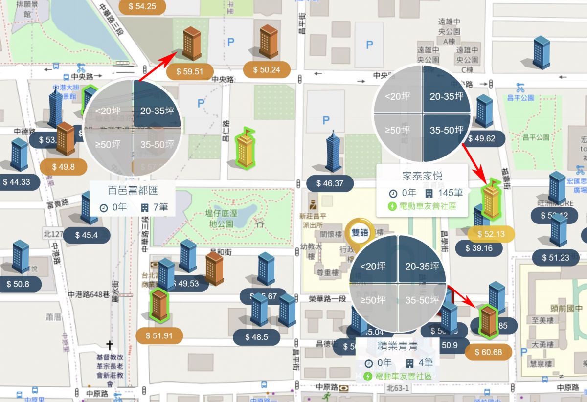 副都心行情