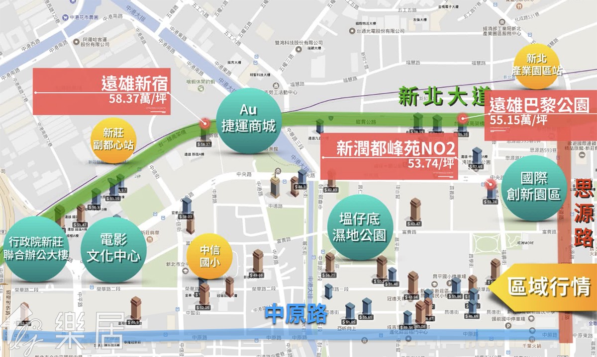 副都心行情