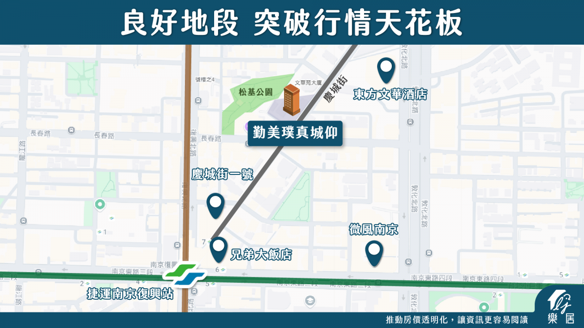 良好地段 突破行情天花板