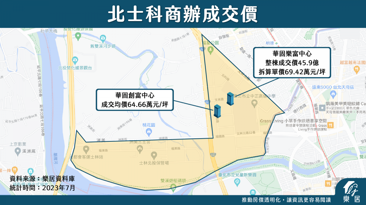北士科商辦成交價