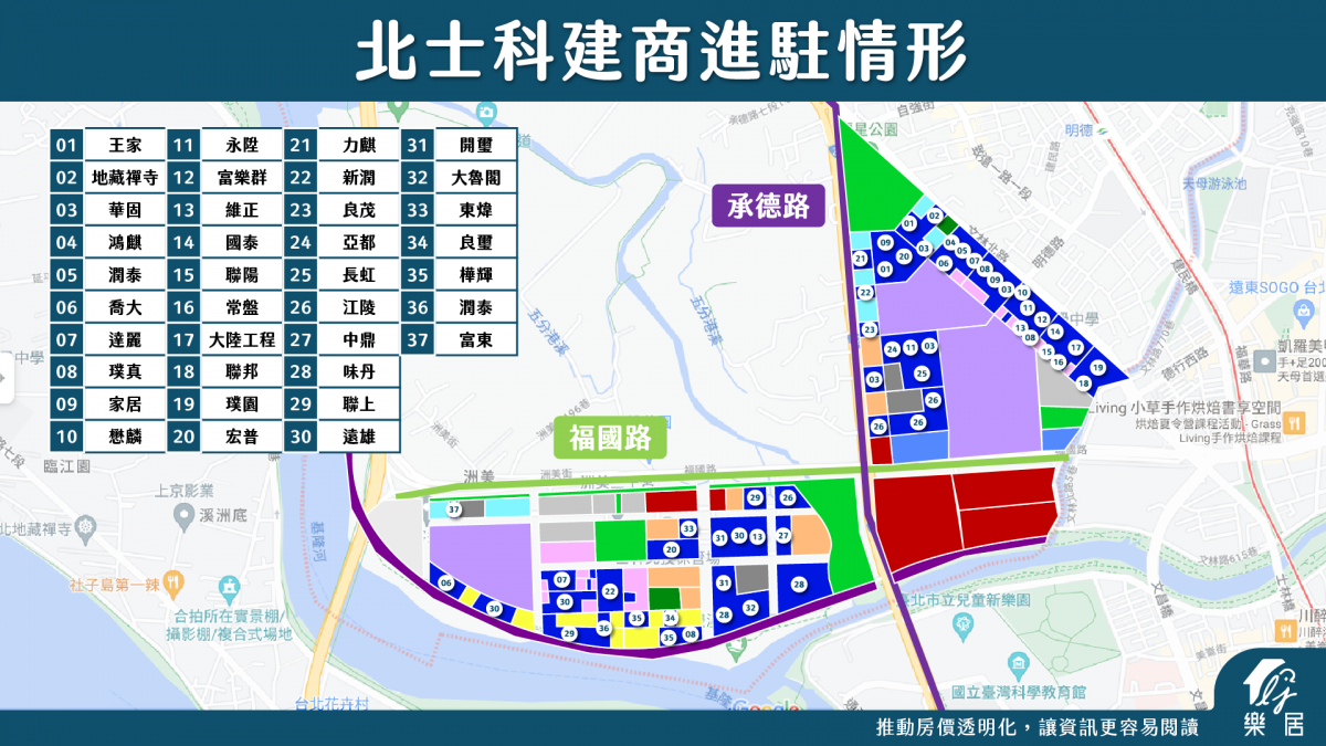 北士科建商進駐情形
