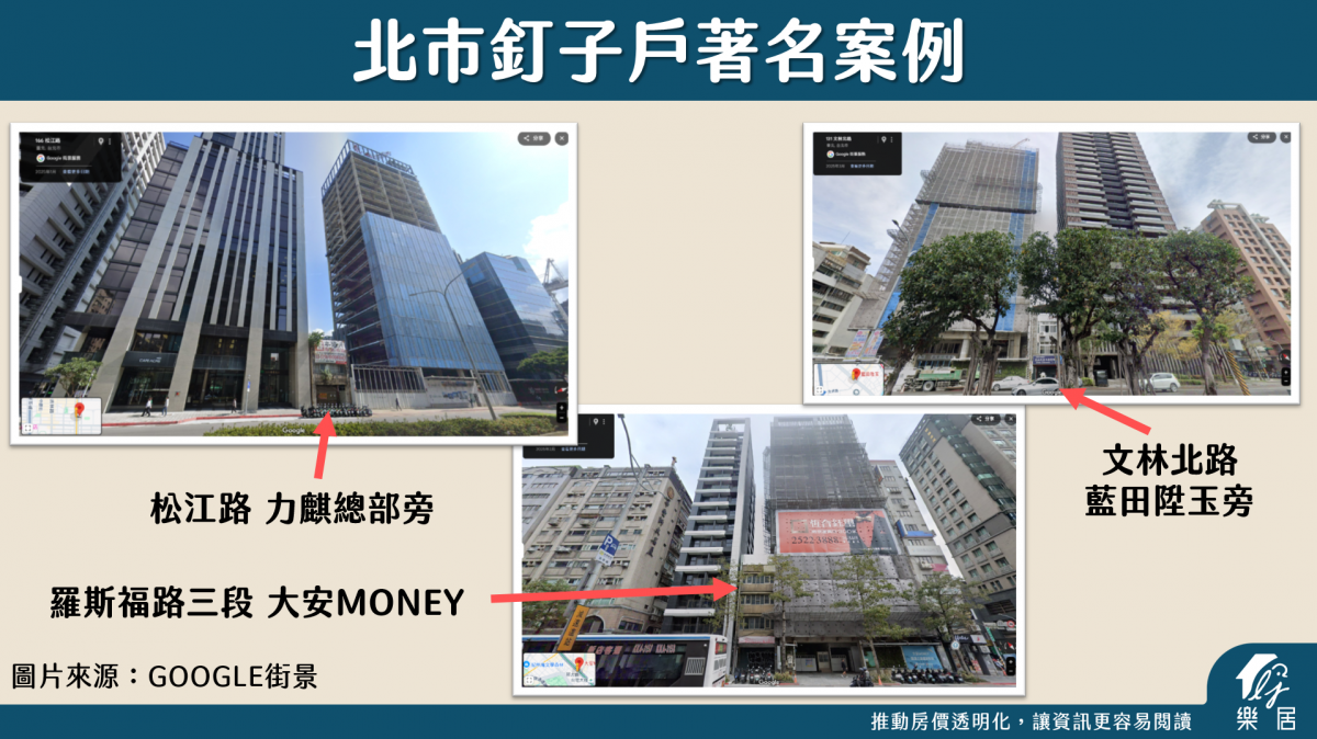 北市釘子戶著名案例