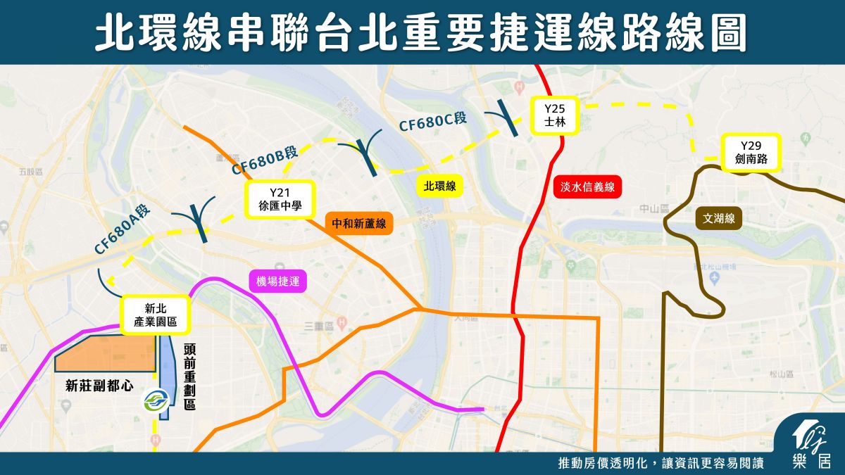 北環線串聯台北重要捷運線路線圖