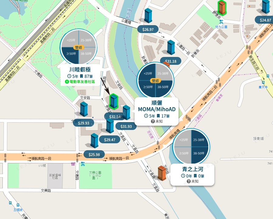青埔-A19桃園體育園區鄰近水岸個案圖