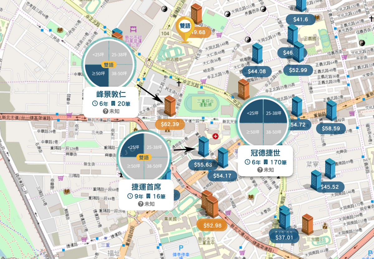 菜寮生活圈個案圖